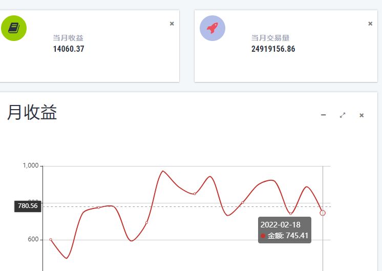 晚班兼职三小时100元（适合上班族晚上的工作）